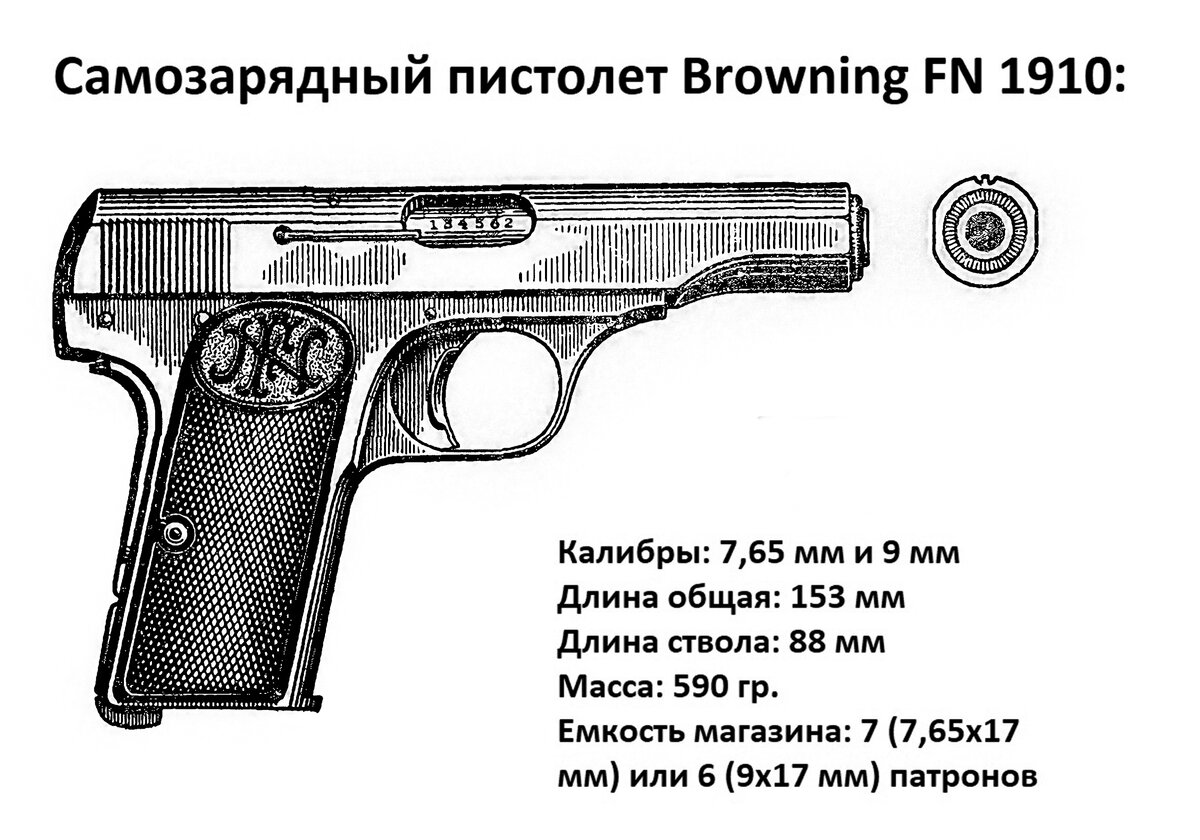 Браунинг пистолет схема