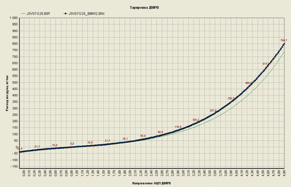 0280156061 Тарировка. 0280130039 Тарировка. Тарировка 0280130085.