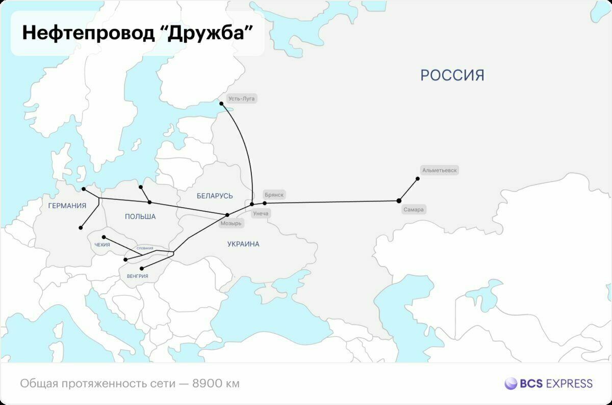 Карта прохождения газопровода дружба