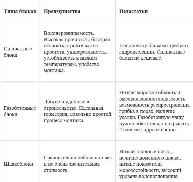 Разные статьи о строительстве