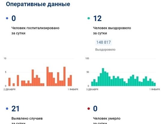     Фото: стопкоронавирус.рф