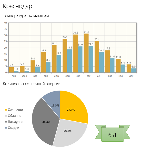 Путеводитель климатического беженца