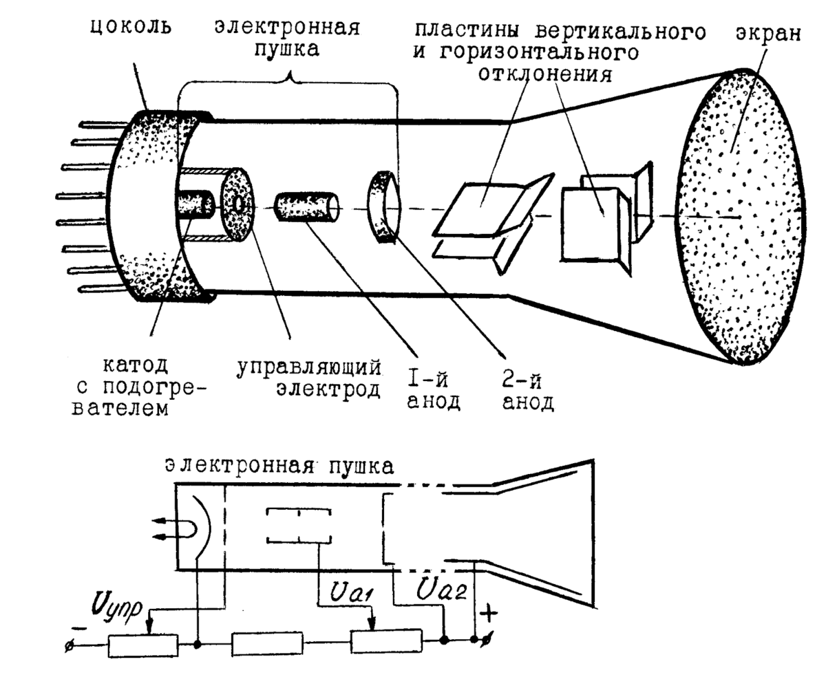 Схема включения элт