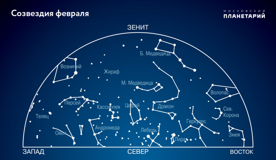 Карта полярной области неба