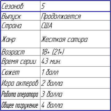 Статистика канала ЛвК