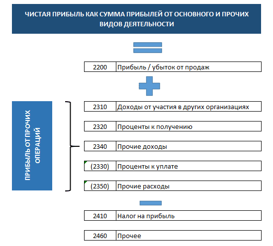 Приложение N 2. Справка-подтверждение основного вида экономической деятельности \ КонсультантПлюс