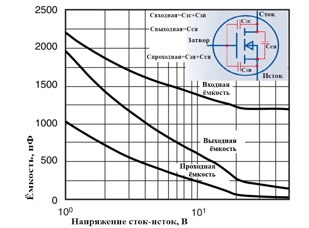 Mosfet-транзисторы. Часть1. | Лампа Электрика | Дзен