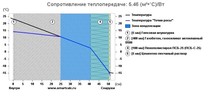 Источник: smartcalc.ru