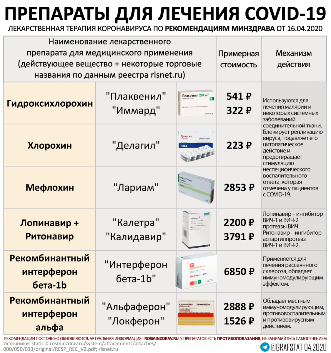 Схемы лечения ковид19 в амбулаторных условиях