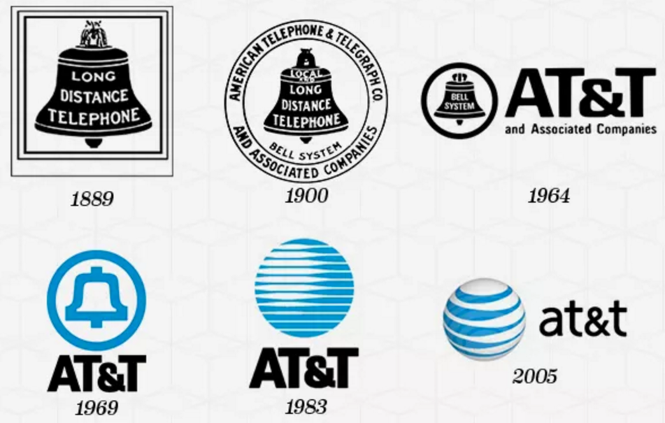 At t phone number. Эволюция логотипа at&t. At&t похожий логотип. American telephone and Telegraph logo History. At&t logo 1885-1900.