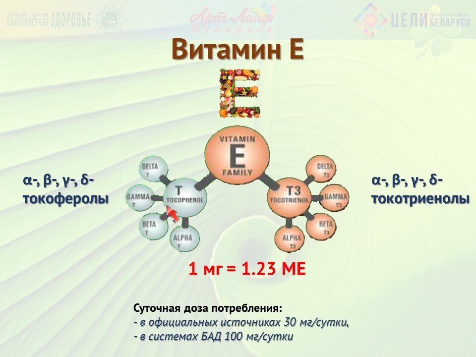 Витамин Е в косметике