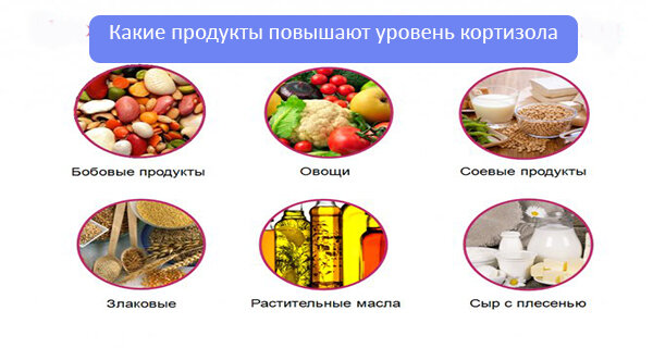 Продукты уменьшают