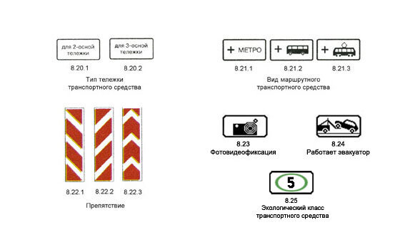 Практически все знаки этой группы никогда не устанавливаются отдельно. Они дополняют, уточняют или ограничивают действие знаков, с которыми они применены.   8.1.  «Расстояние до объекта». Знаки 8.1.-2