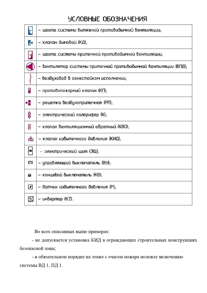 Подача воздуха в пожаробезопасную зону (ПБЗ) | ОВиК project | Дзен