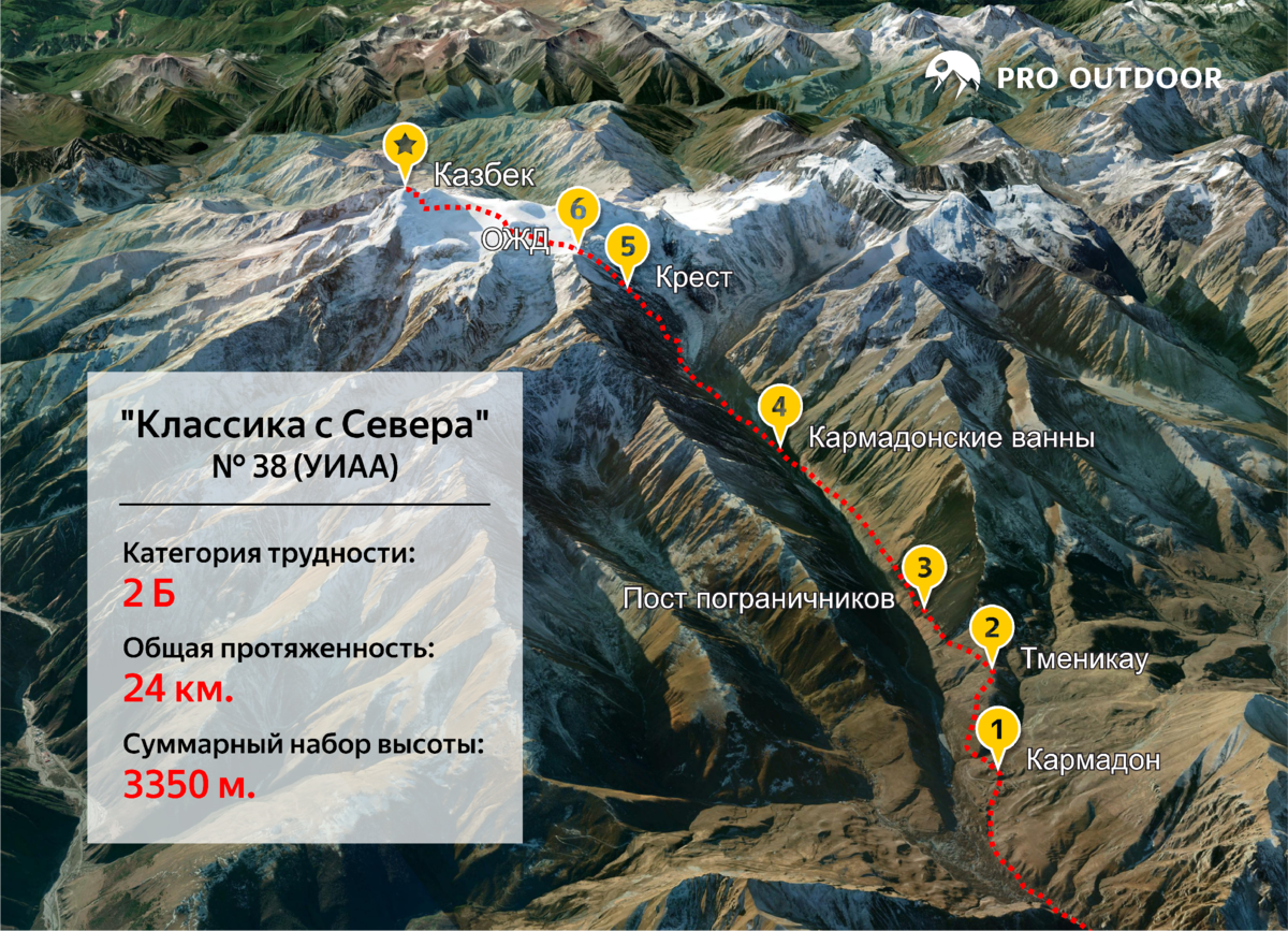 На какой высоте находится владикавказ