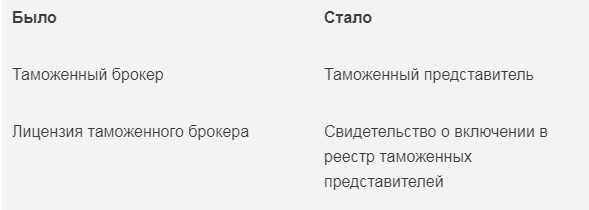 Изменение терминологии