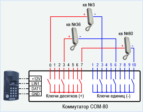 как подключить трубку | Многоквартирные домофоны | VIZIT Group Forum