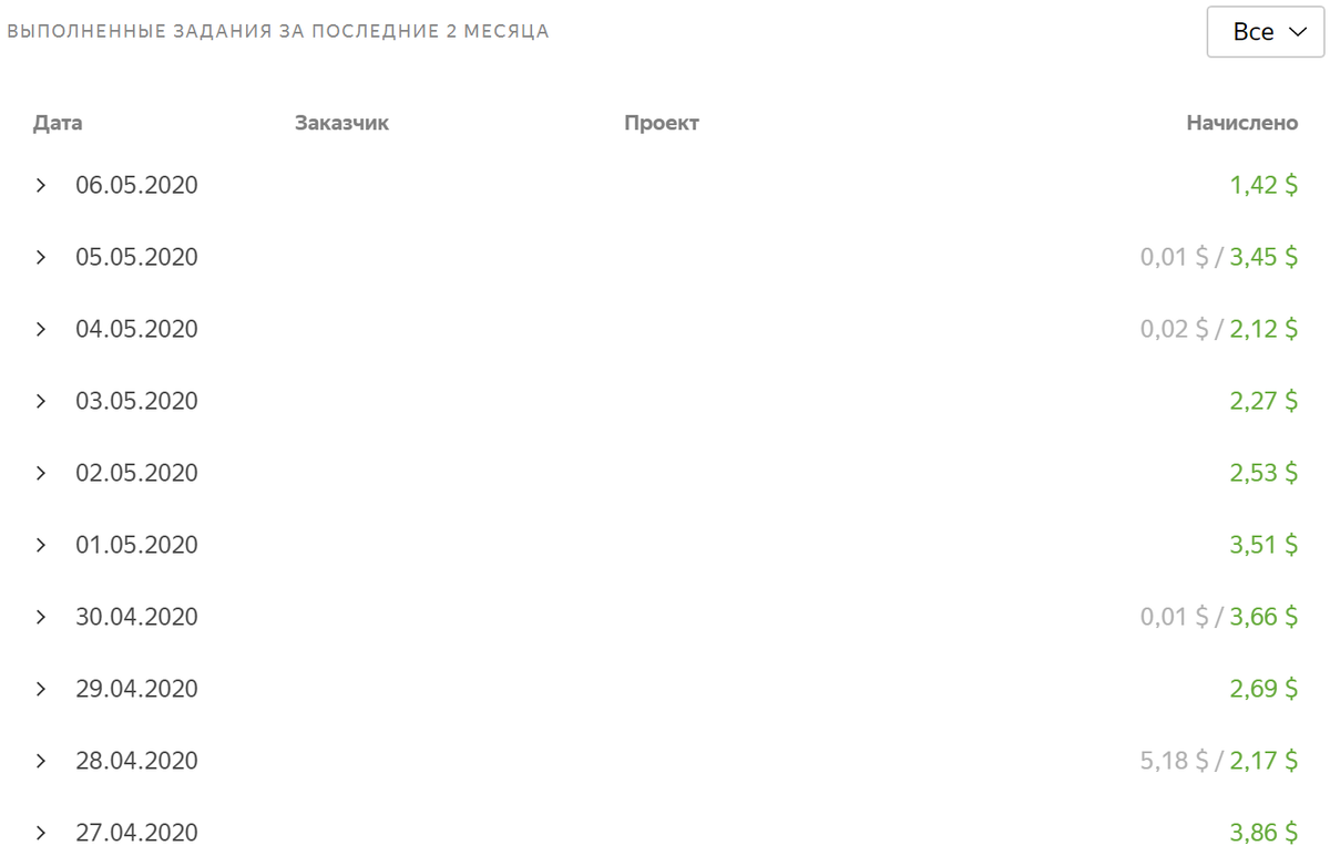 Источник: Screenshot by Д-вести on toloka.yandex.ru