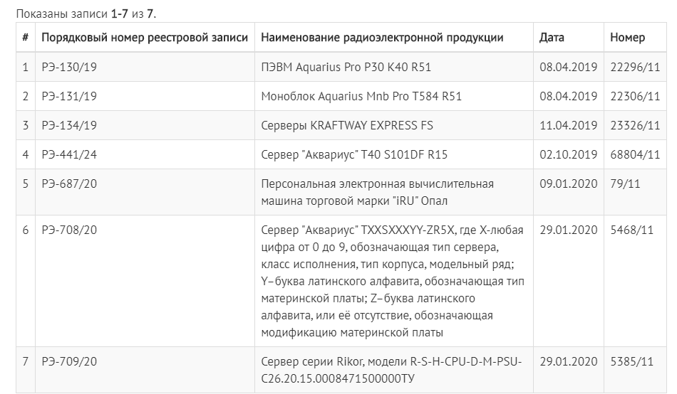 Реестр радиоэлектронной продукции