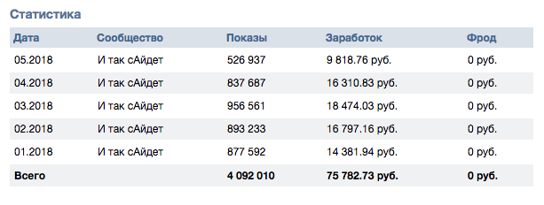 Пассивный доход с РСВК.