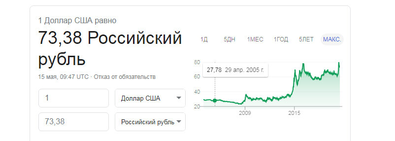 за 15 лет рост +260%, а это на самом деле всего на всего даже меньше 7% годовых