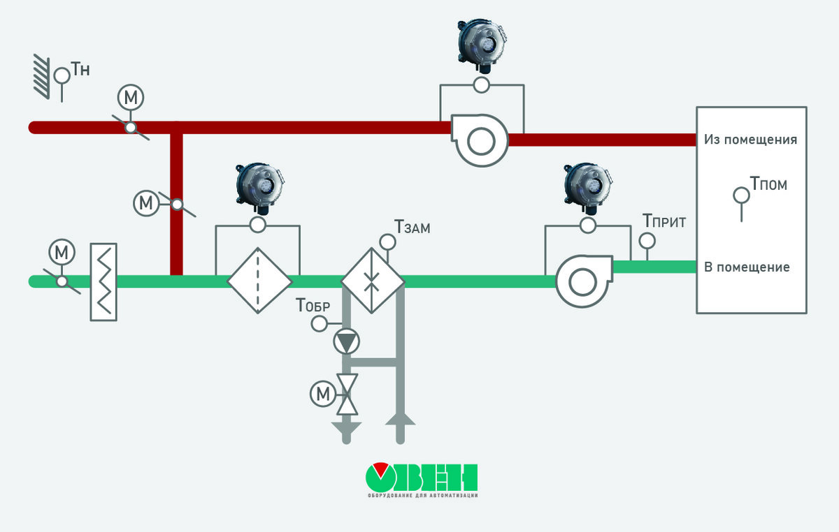 Датчик перепада давления воздуха для вентиляции схема подключения