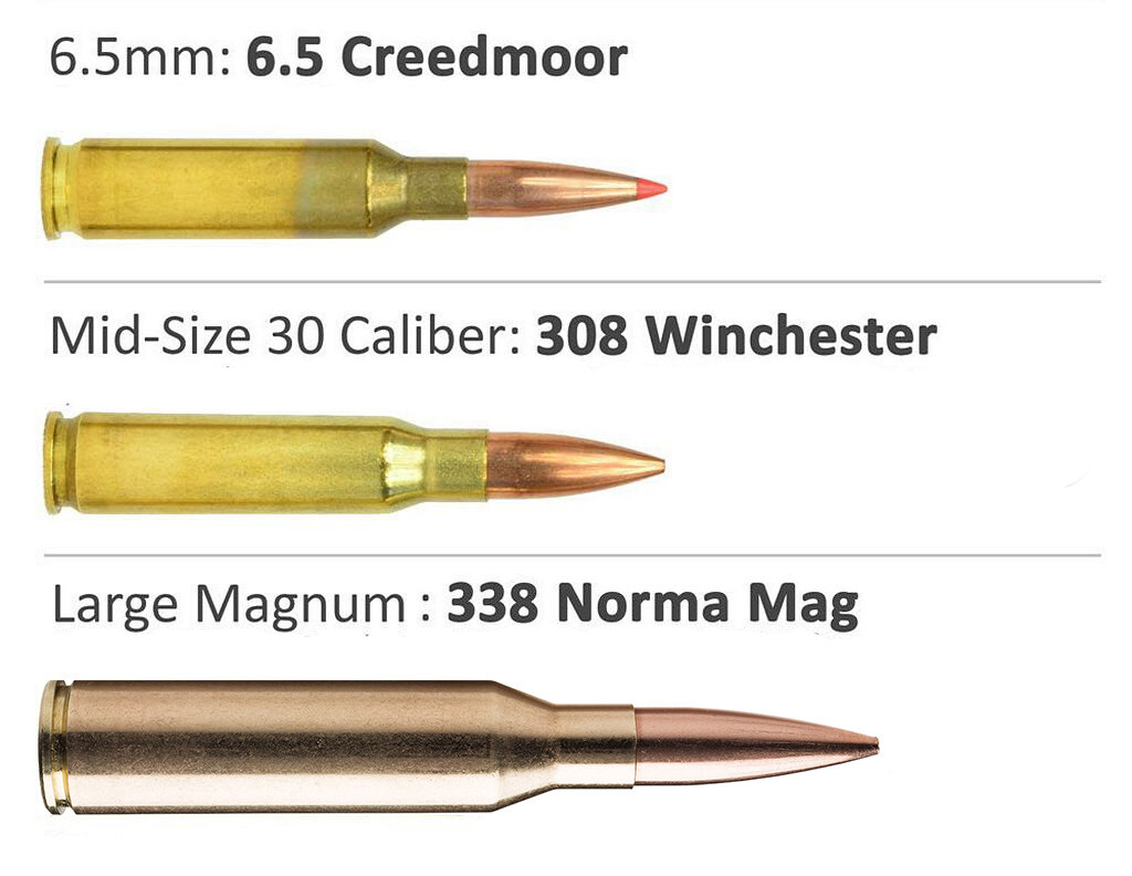 Патроны 6,5 Creedmoor, .308 Winchester и .338 Norma Magnum