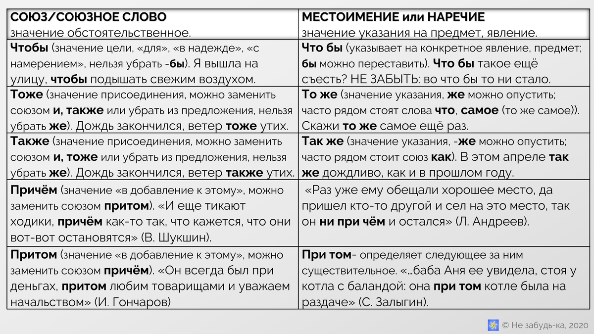 Относительные наречия