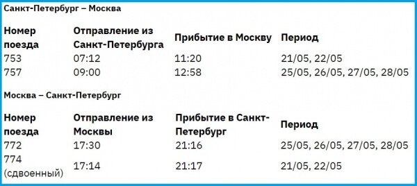 
Расписание дополнительных «Сапсанов»