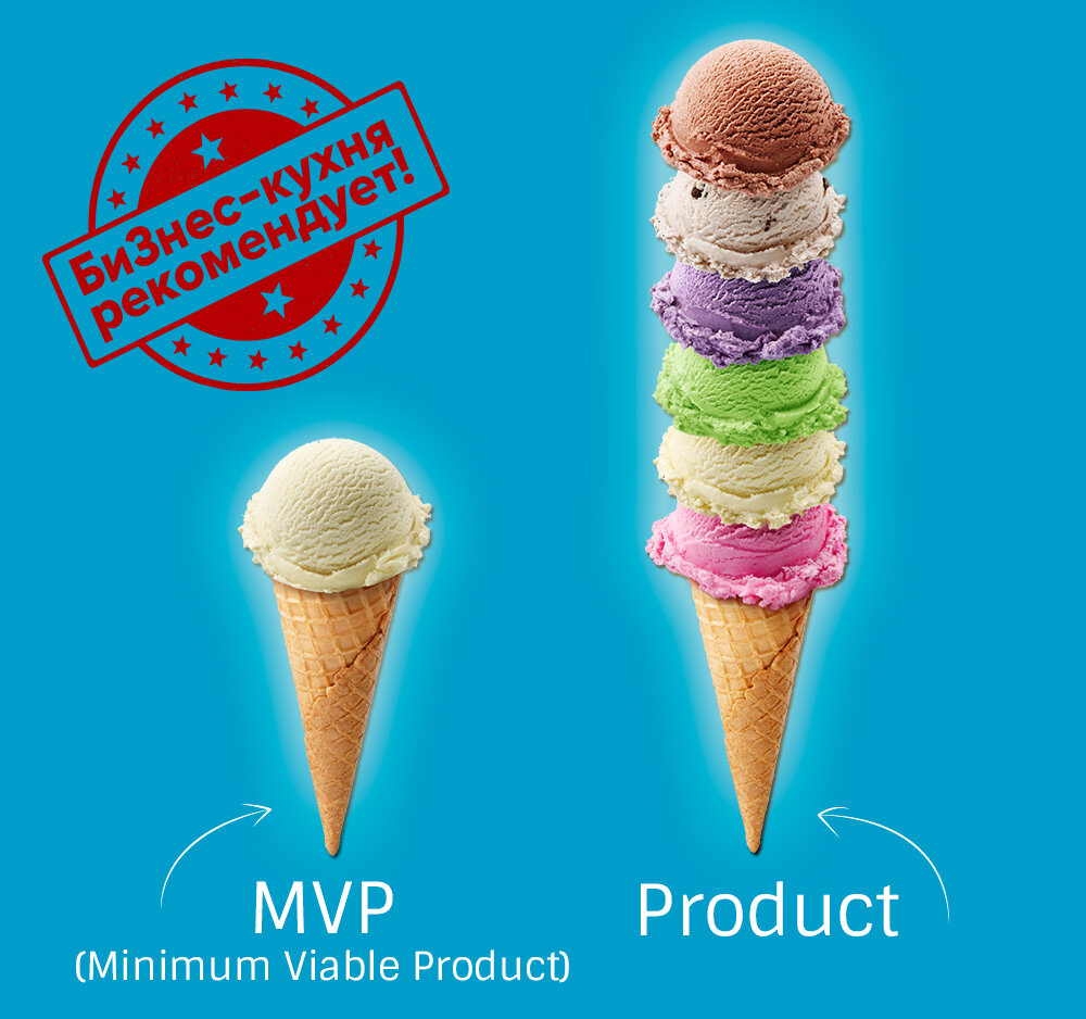 Минимально жизнеспособный продукт (Minimum viable product)