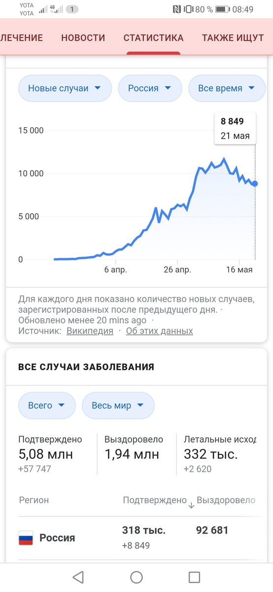 Все самые слабые уже скончались