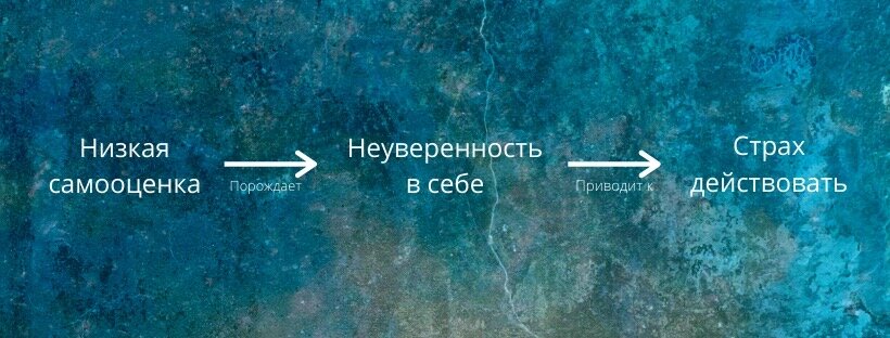 Избавление от этих проблем приведёт к полноценной жизни. 💭 Мысли жителя Илмез 