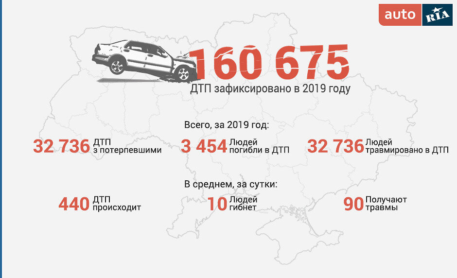 Статистика ДТП за 2019 год