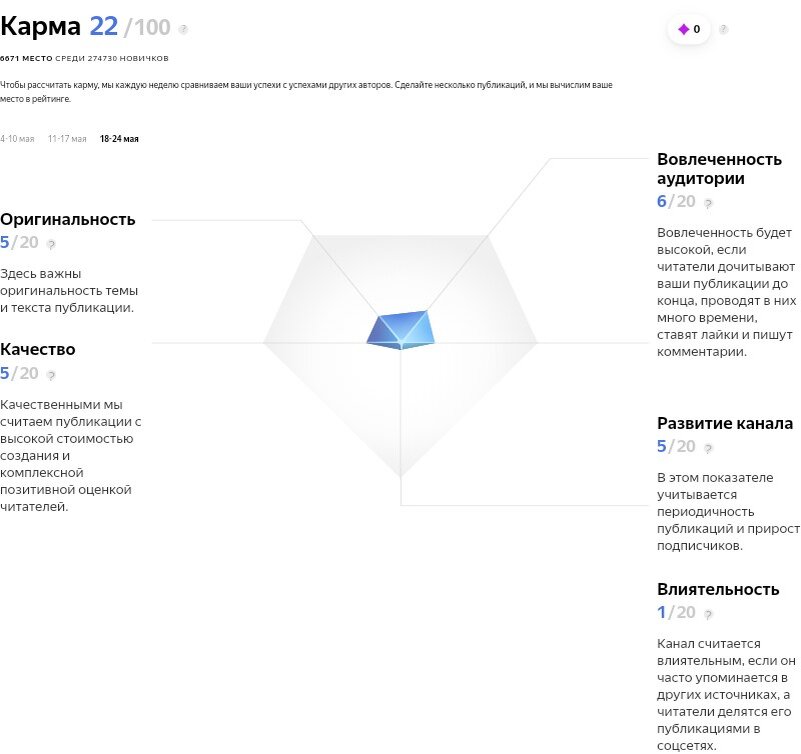 Карма сейчас. Листайте дальше.