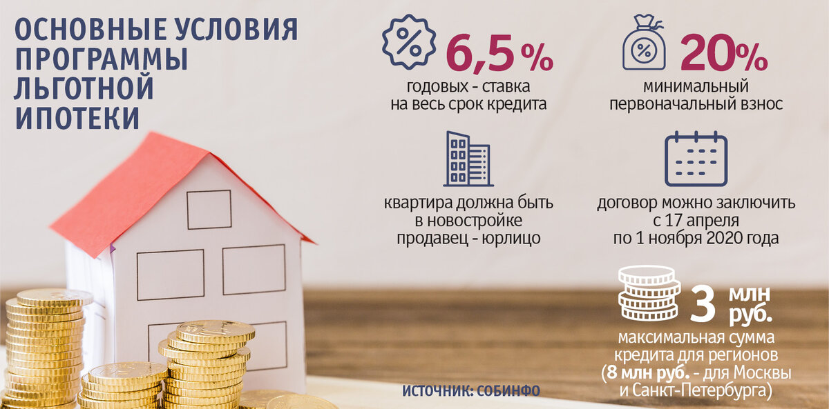 Кредит под 2 годовых. Программа льготной ипотеки. Льготная ипотека в России. Программы льготного ипотечного кредитования. Как получить льготную ипотеку.