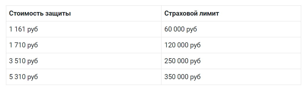 Фото: MyStrahovki.ru