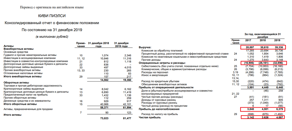 из отчета МСФО за 2019г