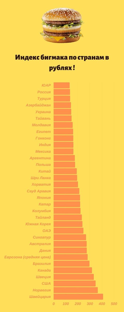 Есть свои плюсы жить в России...