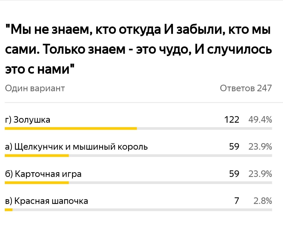 Приятное с полезным: результаты викторины
