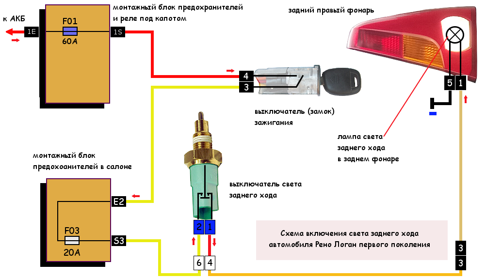 Renault Logan - Electrical circuits and Wiring Diagrams