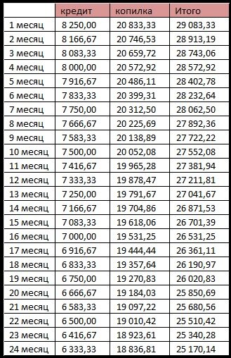 Накопить 50 тысяч за месяц таблица