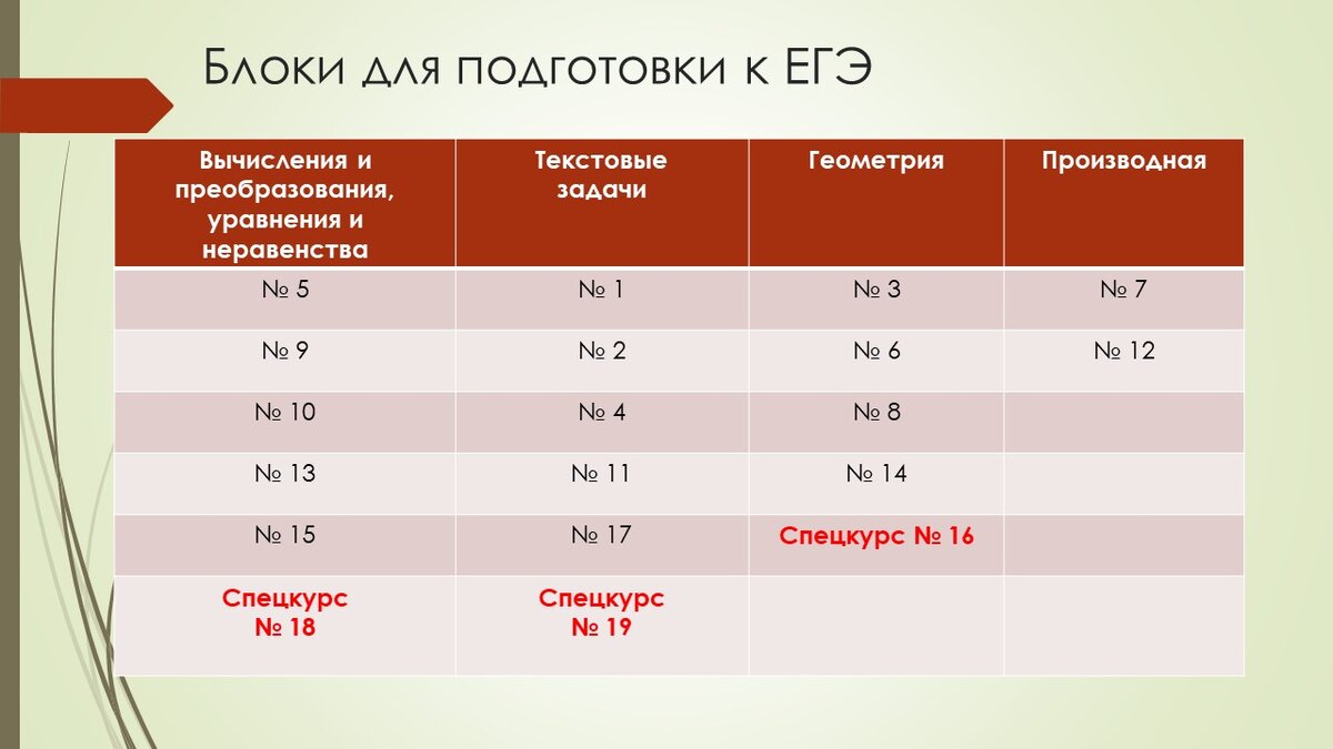 Профильный уровень баллы. Баллы за математику ЕГЭ. Баллы по профильной математике. Баллы за ЕГЭ профильная математика. Баллы по математике ЕГЭ профильный.