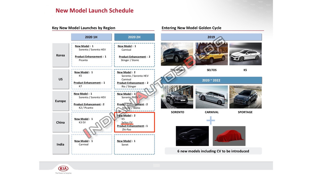 Фото: IndianAutosblog