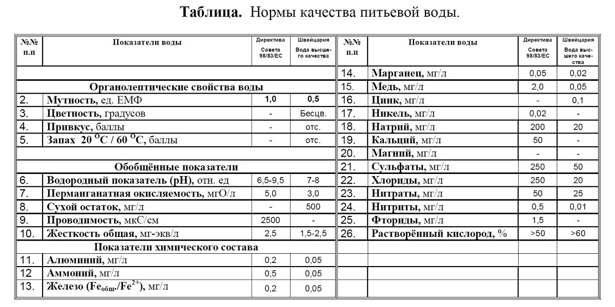 Рабочая программа производственного контроля качества питьевой воды образец