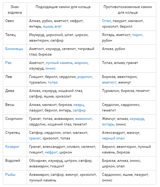Таблица совместимости камней. Камни совместимость стихий. Лунный камень и сапфир совместимость. Хризопраз и лунный камень совместимость.