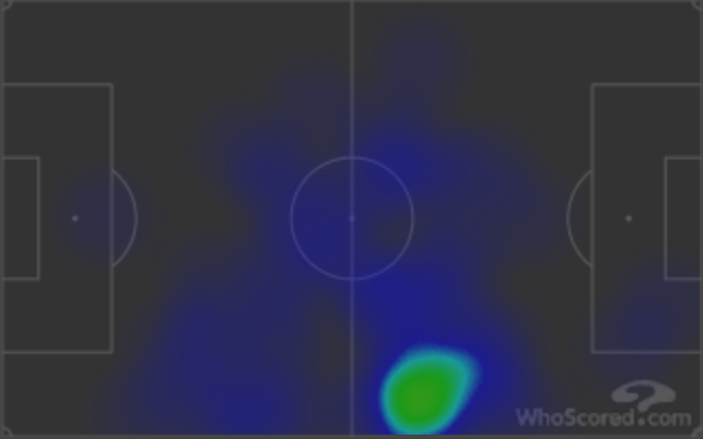 ... и Модрича в матче с «Вильярреалом». Обратите внимание — они провели много времени практически на одной линии. // обе карты — whoscored.com