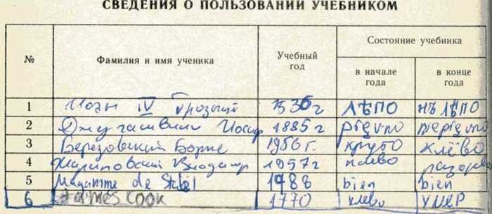 Таблица использования учебника. Таблица для учебников. Подпись учебников. Табличка для школьного учебника. Состояние учебника таблица