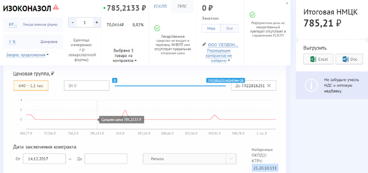 Данные сервиса Seldon.Price