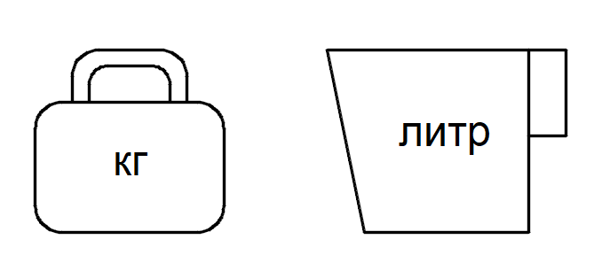 Литры и килограммы разница. Литр в килограмм. Литр и килограмм разница. Киллограмм или килограмм.