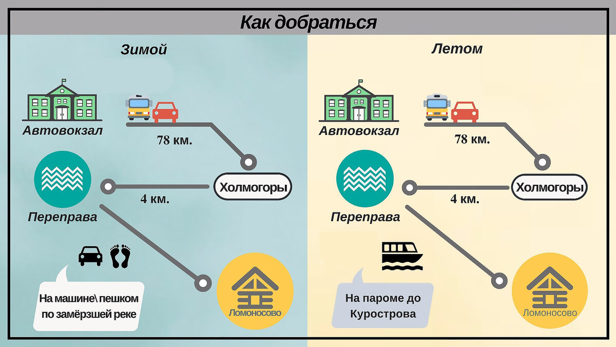 Едем на родину Ломоносова. Все хитрости и подробности маршрута. | Коноров  Андрей. Небесные Ритмы Новороссии | Дзен